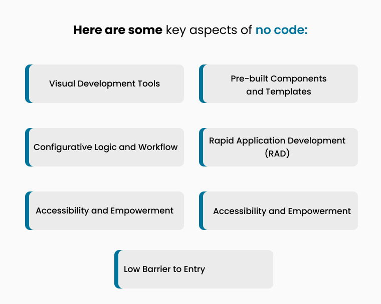 some Key features of no-code development
