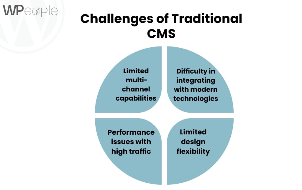 Challenges of Traditional CMS