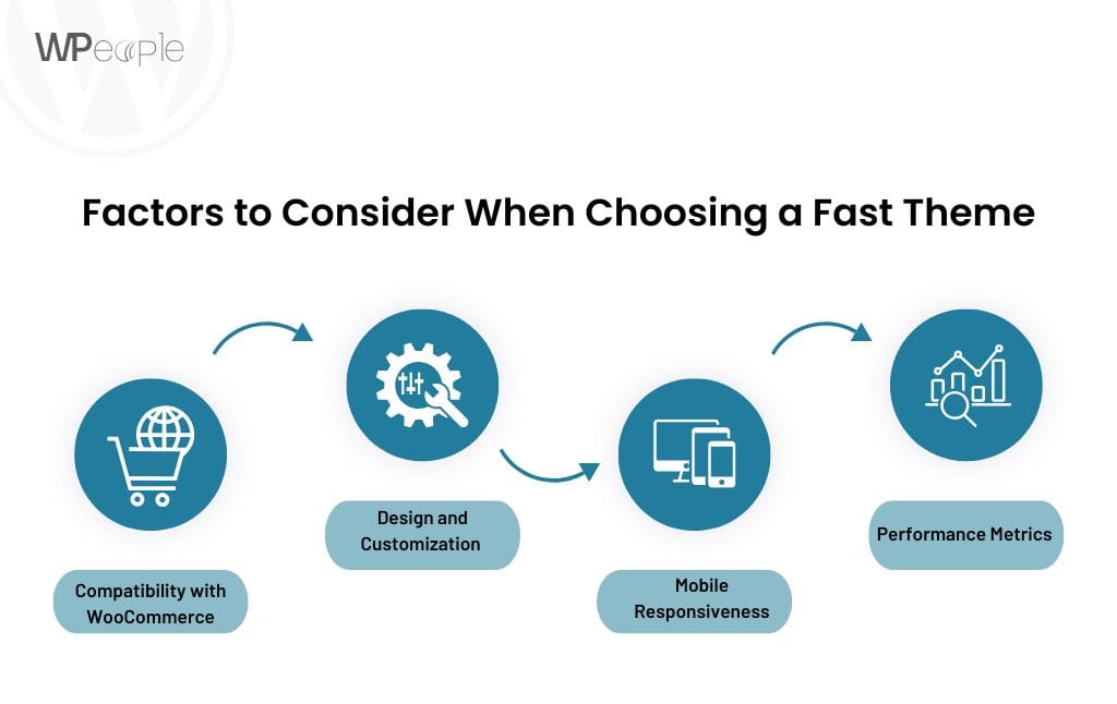Factors to Consider When Choosing a Fast Theme