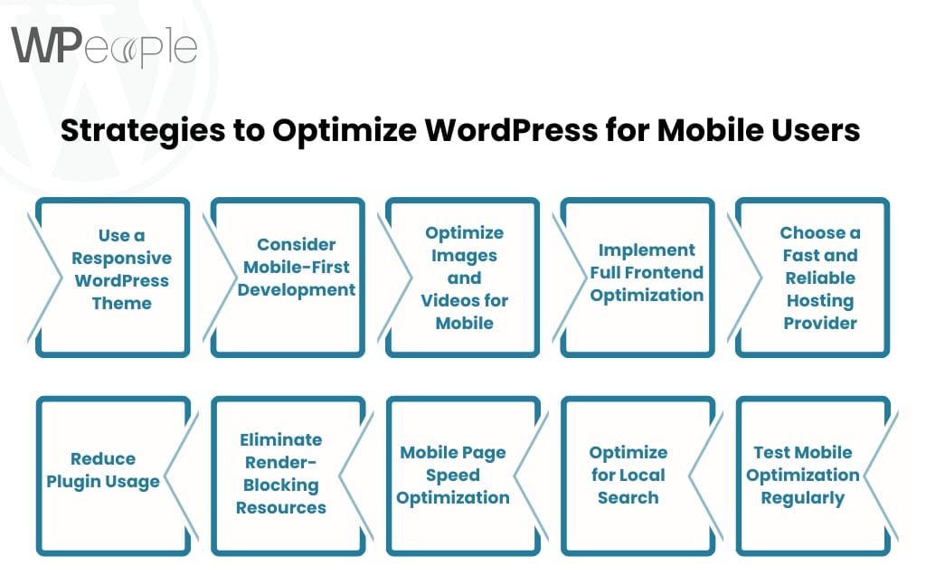 Strategies to Optimize WordPress for Mobile Users