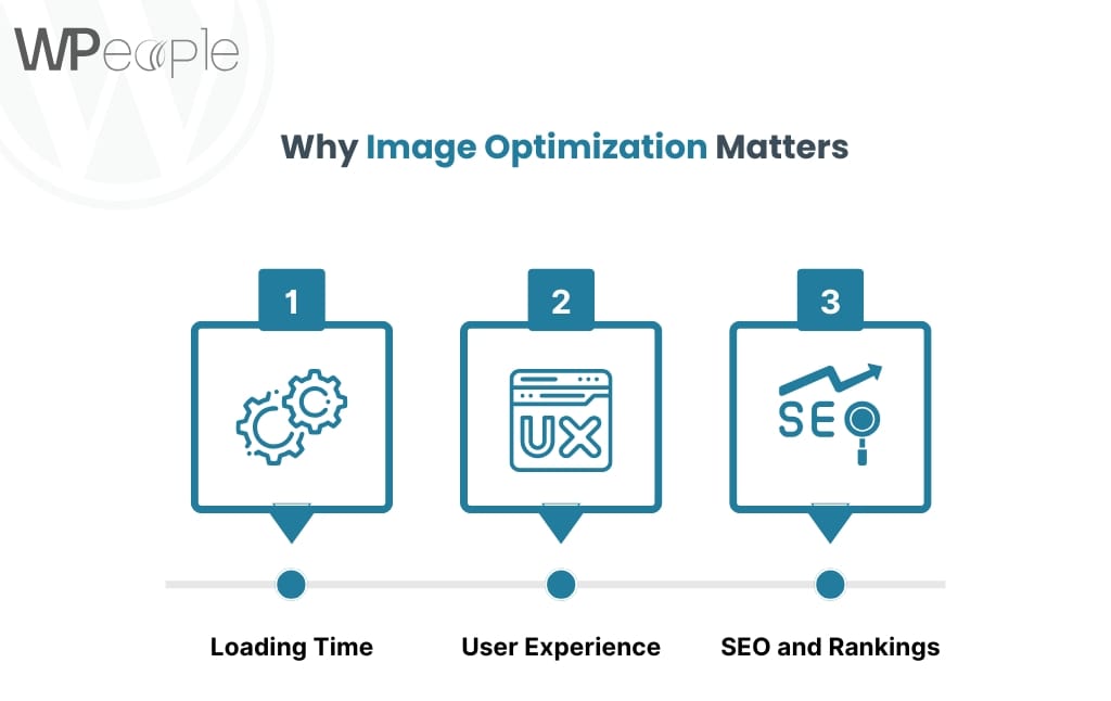 Why Image Optimization Matters