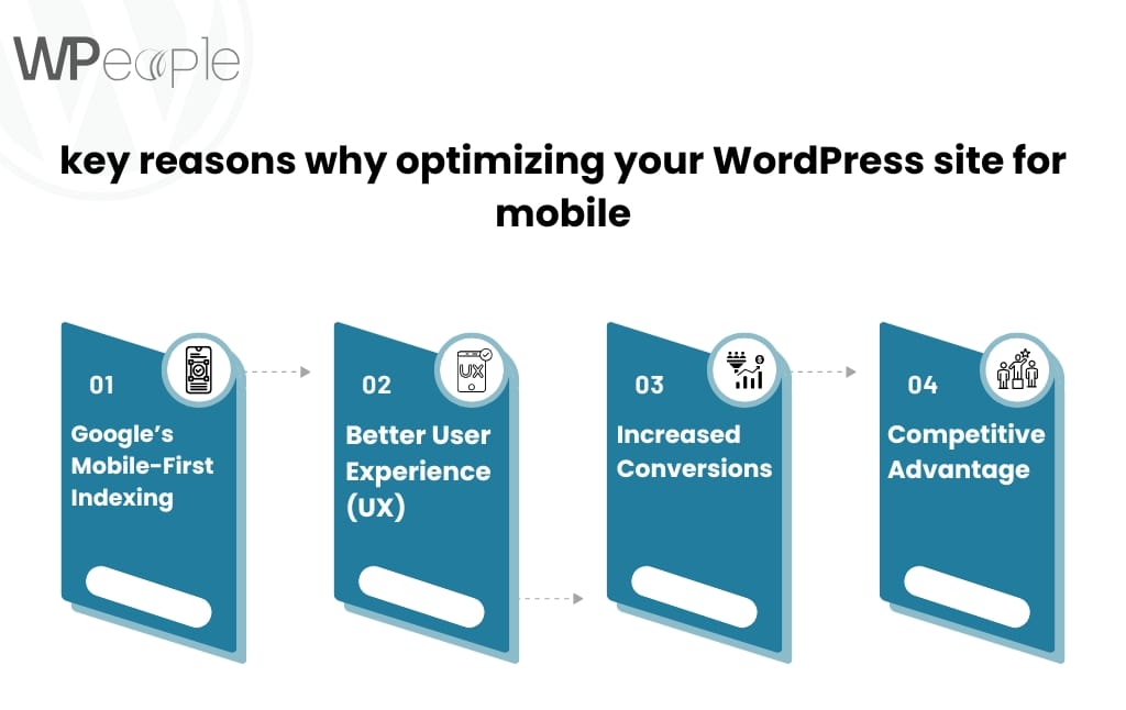 key reasons why optimizing your WordPress site for mobile