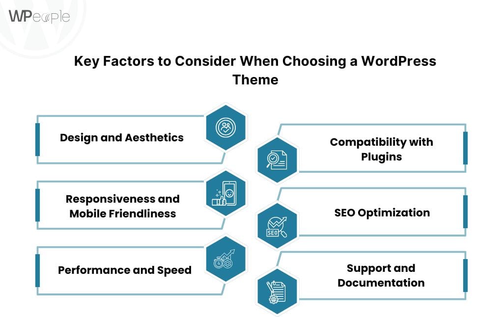 Factors to Consider When Choosing a WordPress Theme