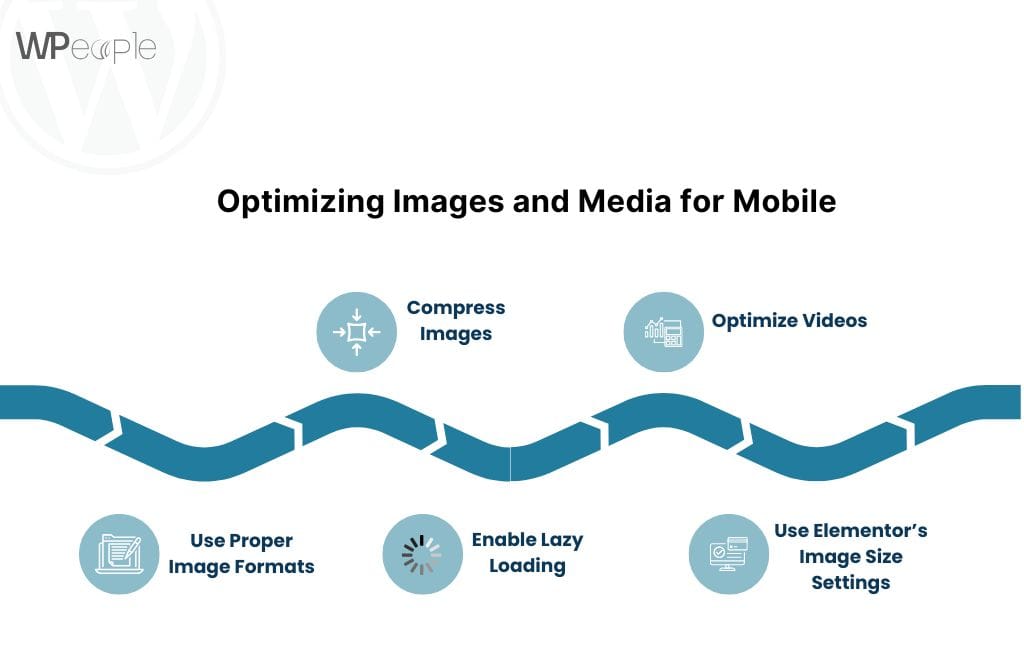 Optimizing Images and Media for Mobile