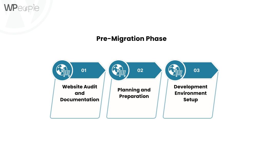 pre migration phase