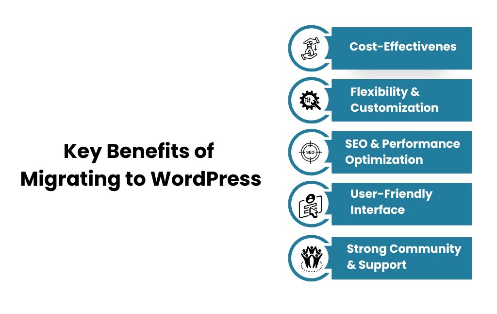 key benefits of migrating to wordpress