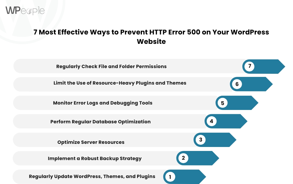 7 Most Effective Ways to Prevent HTTP Error 500 on Your WordPress Website