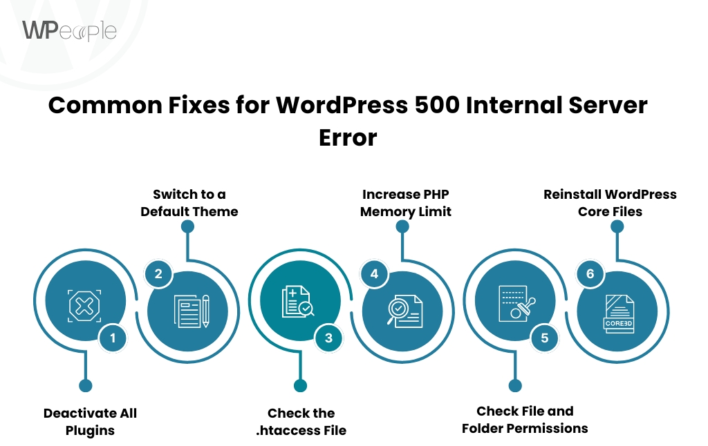 Common Fixes for WordPress 500 Internal Server Error